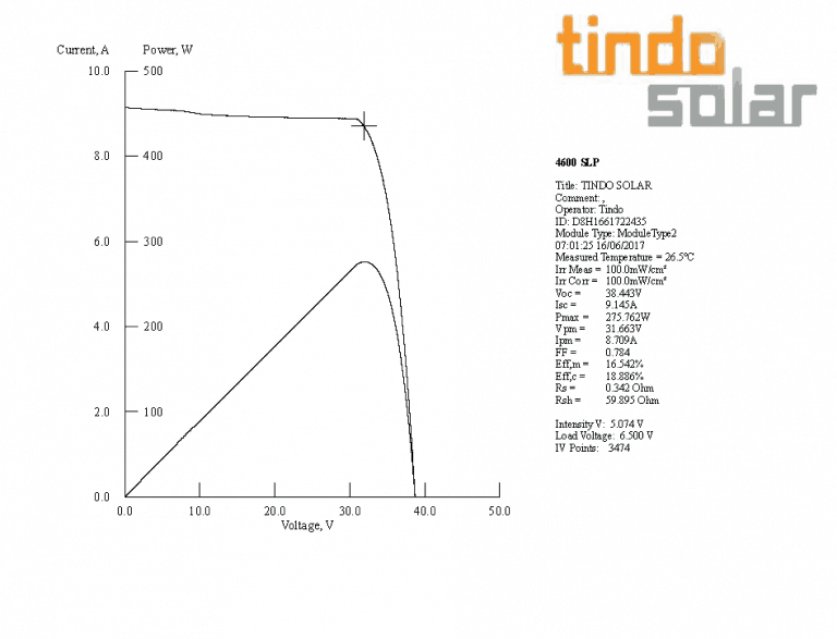 Tindo Flash Test 275W Module 768x587 1